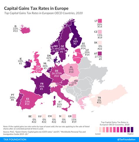 norway capital gains tax rate